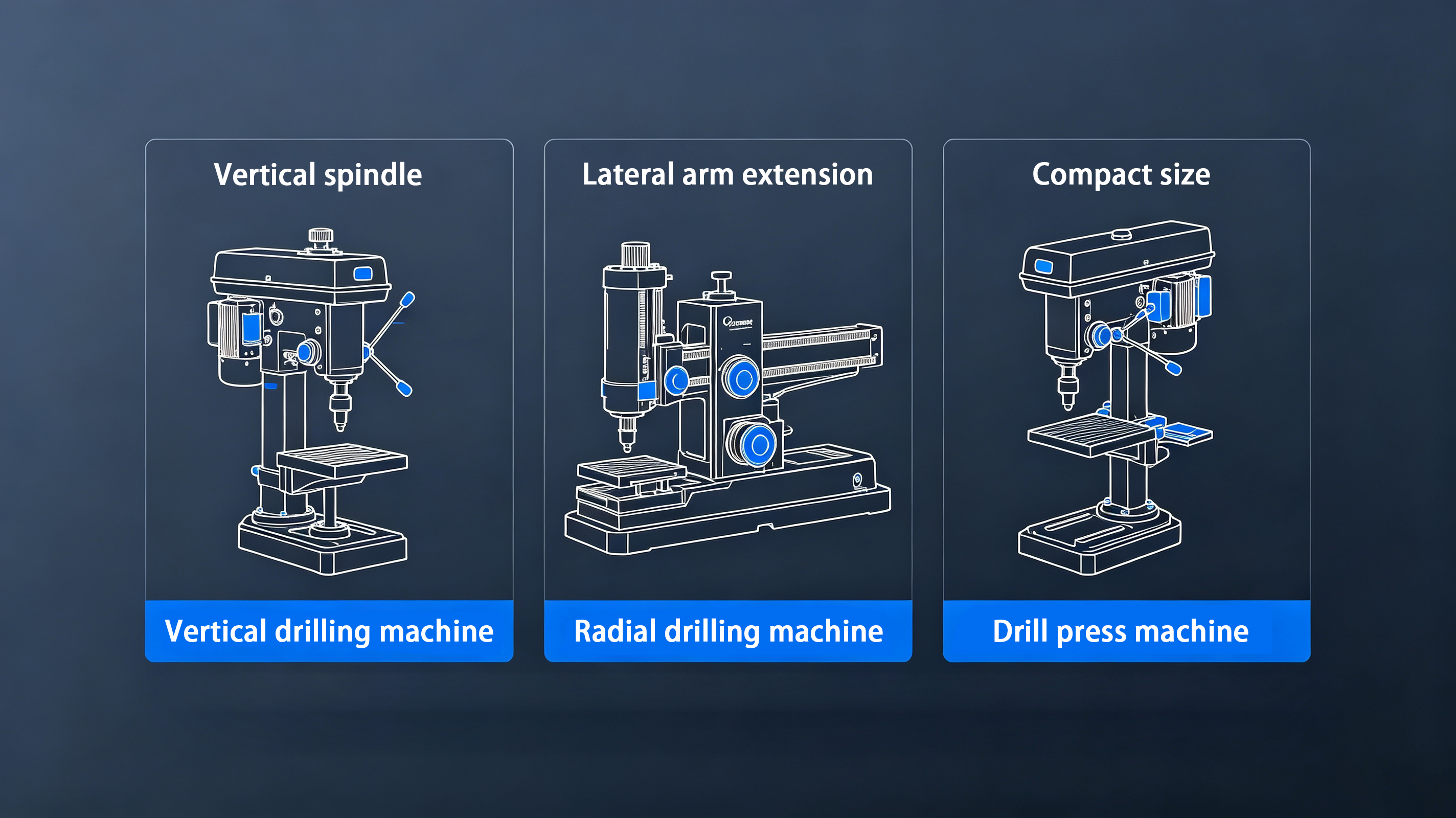 Comparison of vertical drilling machine, radial drilling machine, bench drill